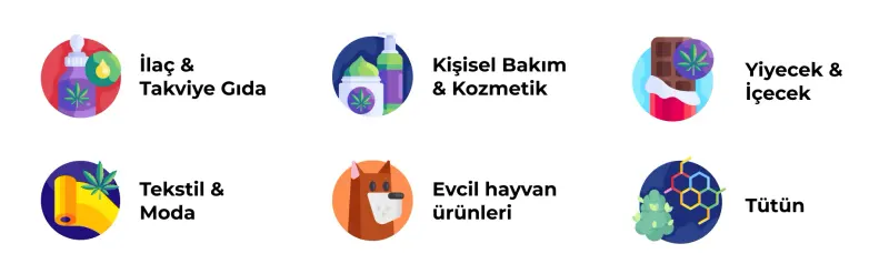 Icons showing product sectors associated with CBD.